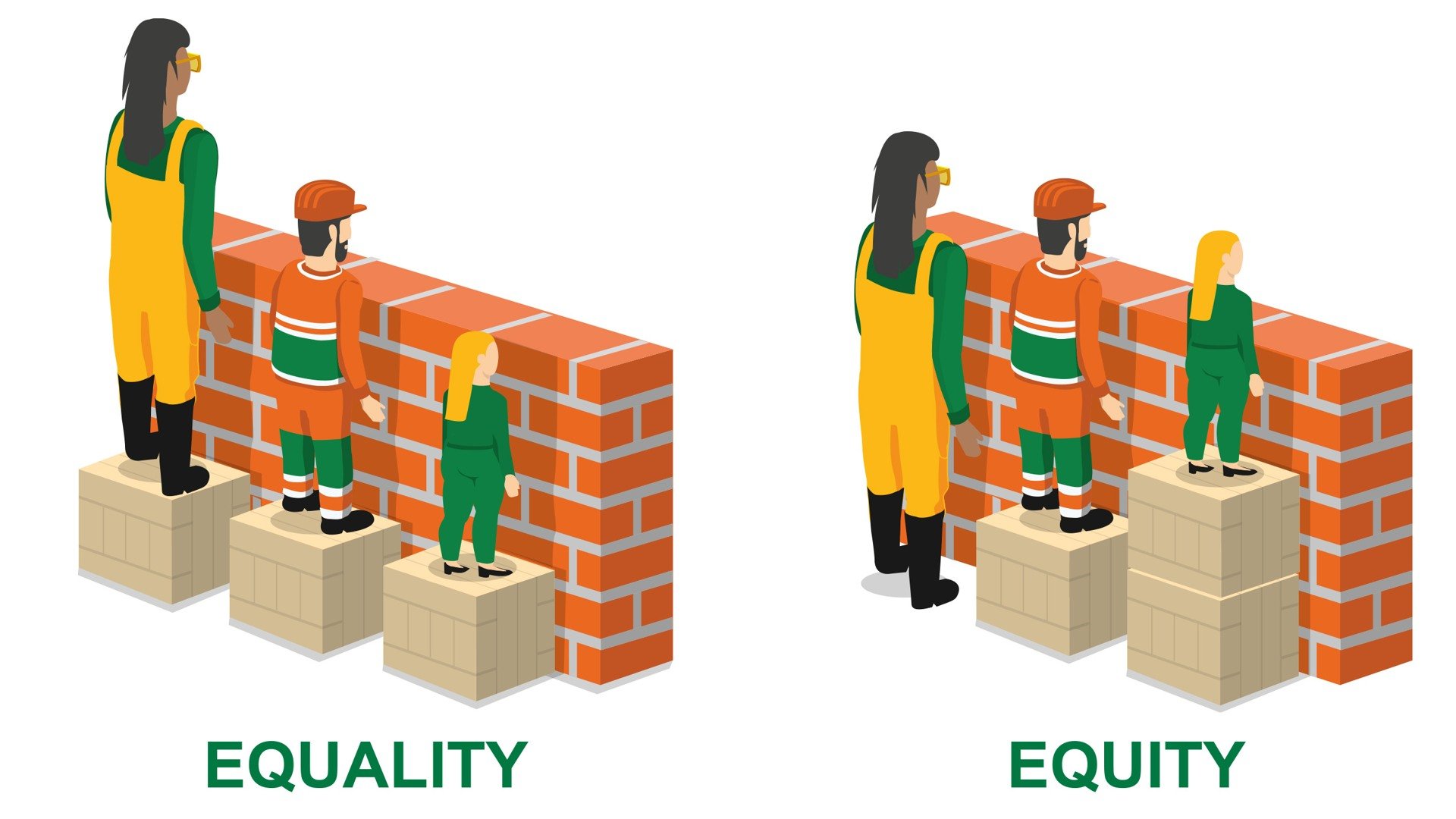Illustration discribing the different between equality and equity.